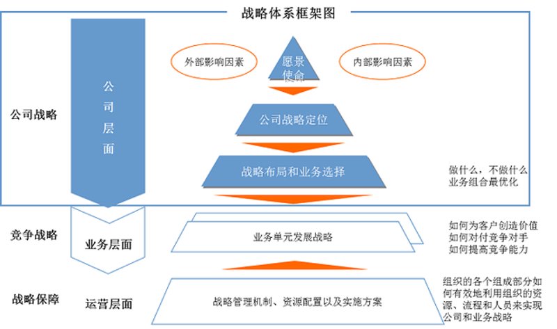 如何通过专业的企业管理咨询提升公司竞争力?