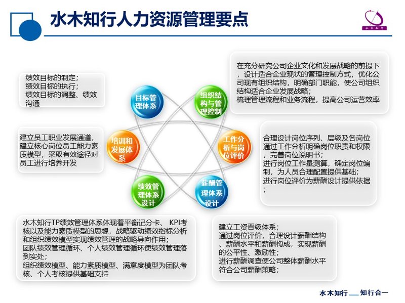 市场营销新趋势:洞察未来增长点