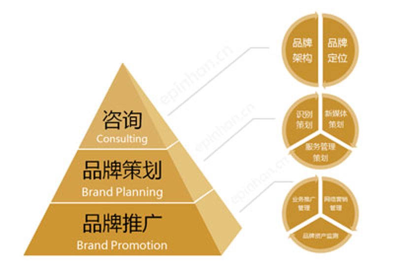 访谈记录:企业如何制定高效的战略规划
